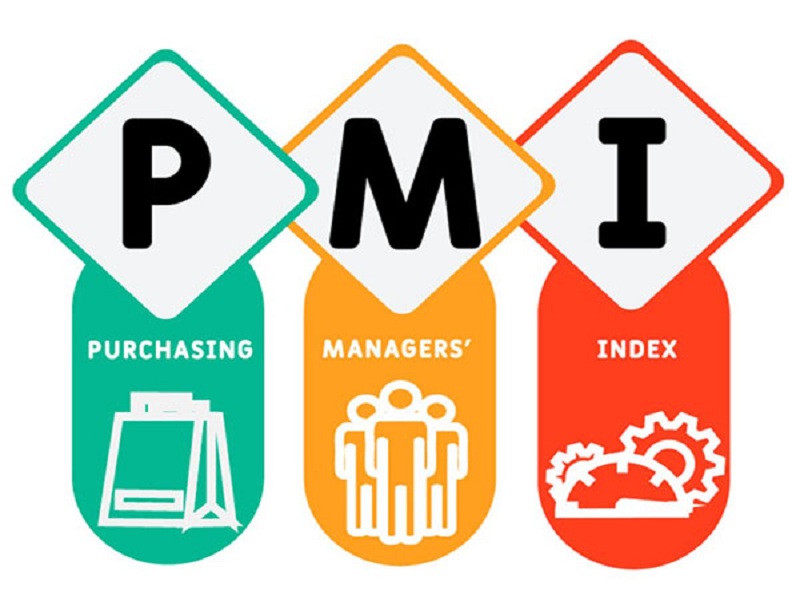 Chỉ số PMI là gì?