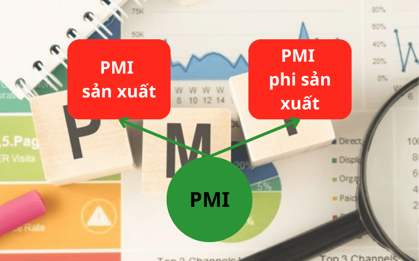 Chỉ số PMI 