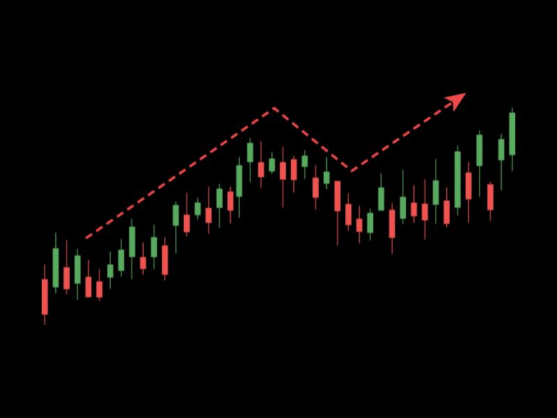 Tìm hiểu về chỉ báo Parabolic Sar