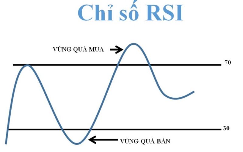 Ý nghĩa trong phân tích chứng khoán, cổ phiếu