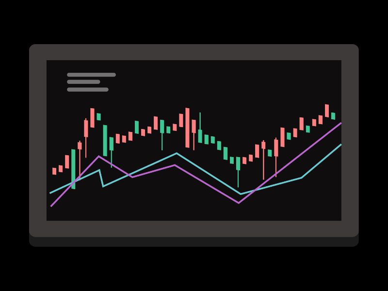 Đặc điểm của chỉ báo Parabolic SAR