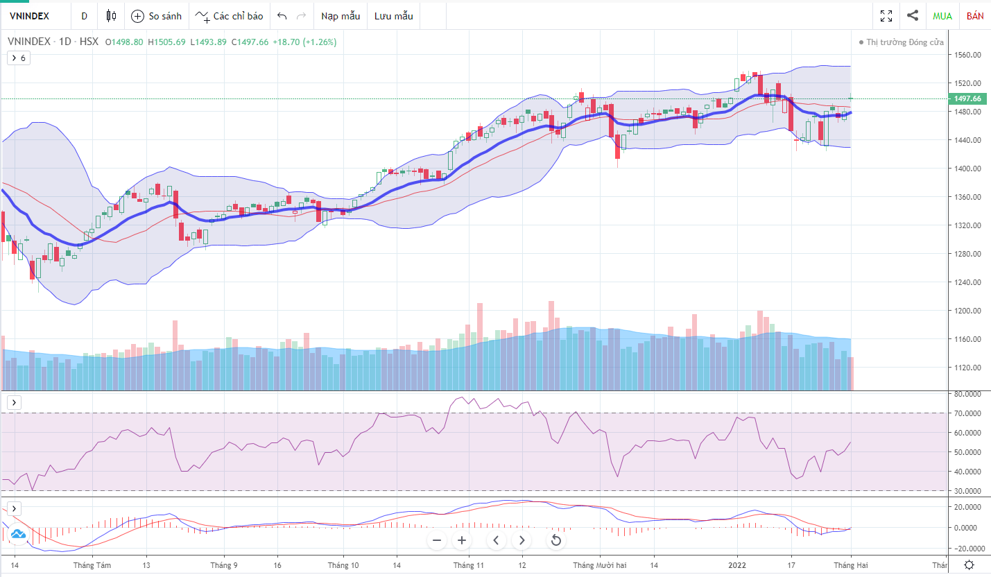 Chart Description automatically generated