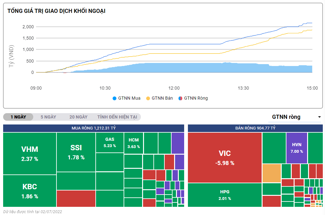 Chart Description automatically generated