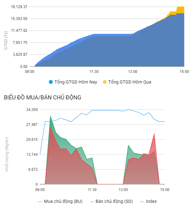 Chart, surface chart Description automatically generated