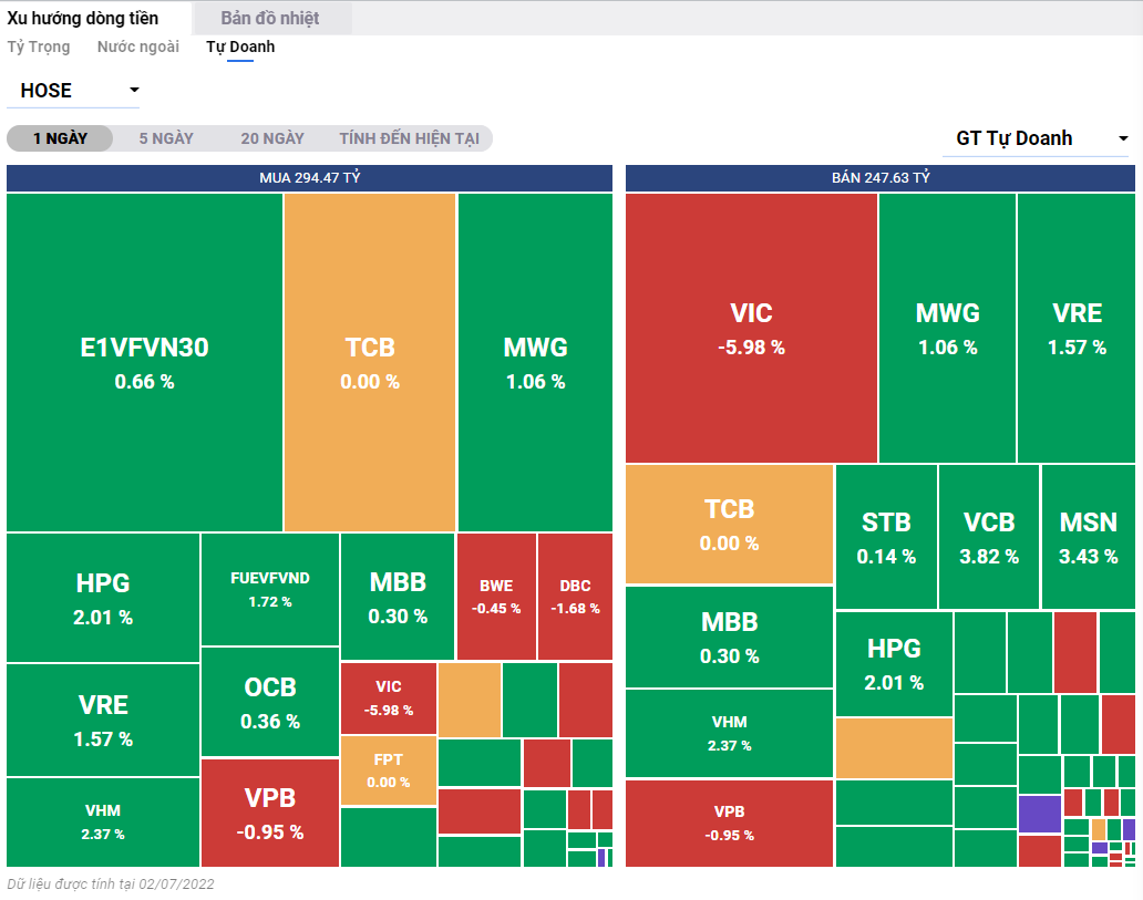 Chart, treemap chart Description automatically generated